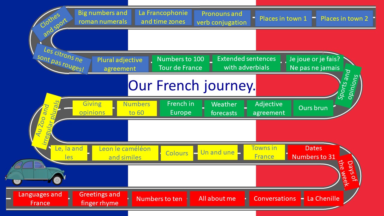 French curriculum